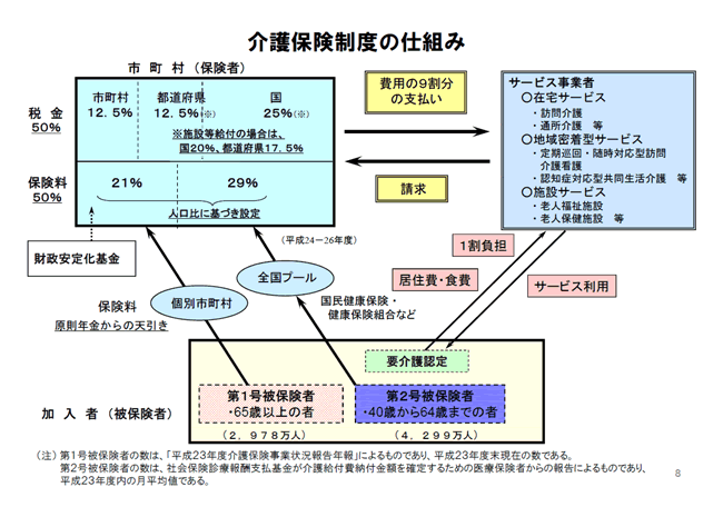 介護保険制度の仕組み